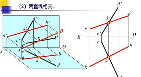 歪斜關係